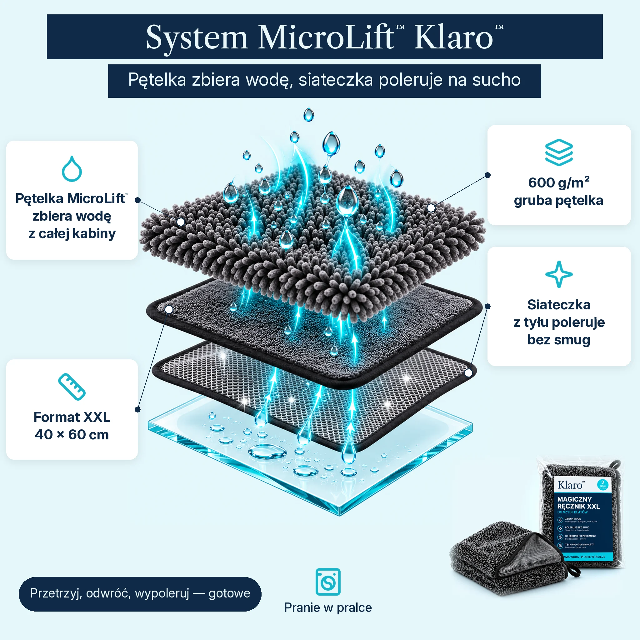 Technologia MicroLift™ — jak działa Magiczny ręcznik Klaro™